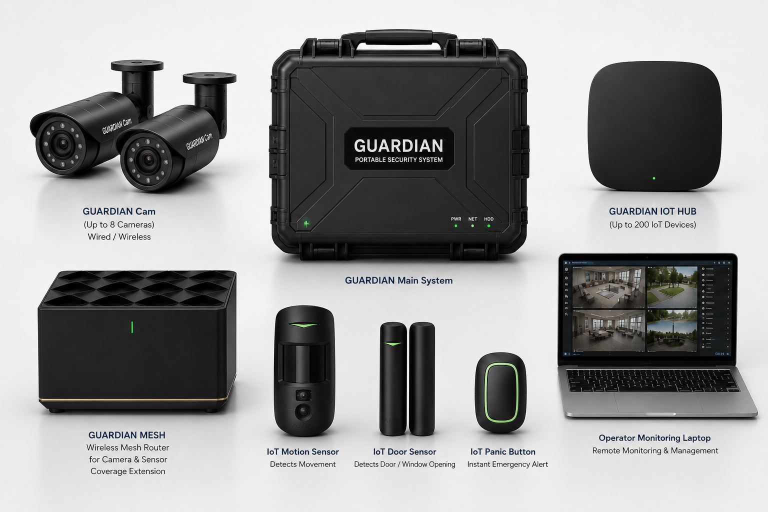 GUARDIAN IoT sensors, cameras, mesh router, IoT hub and operator monitoring laptop