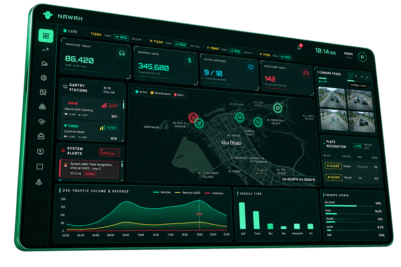 NAWAH unified intelligence dashboard