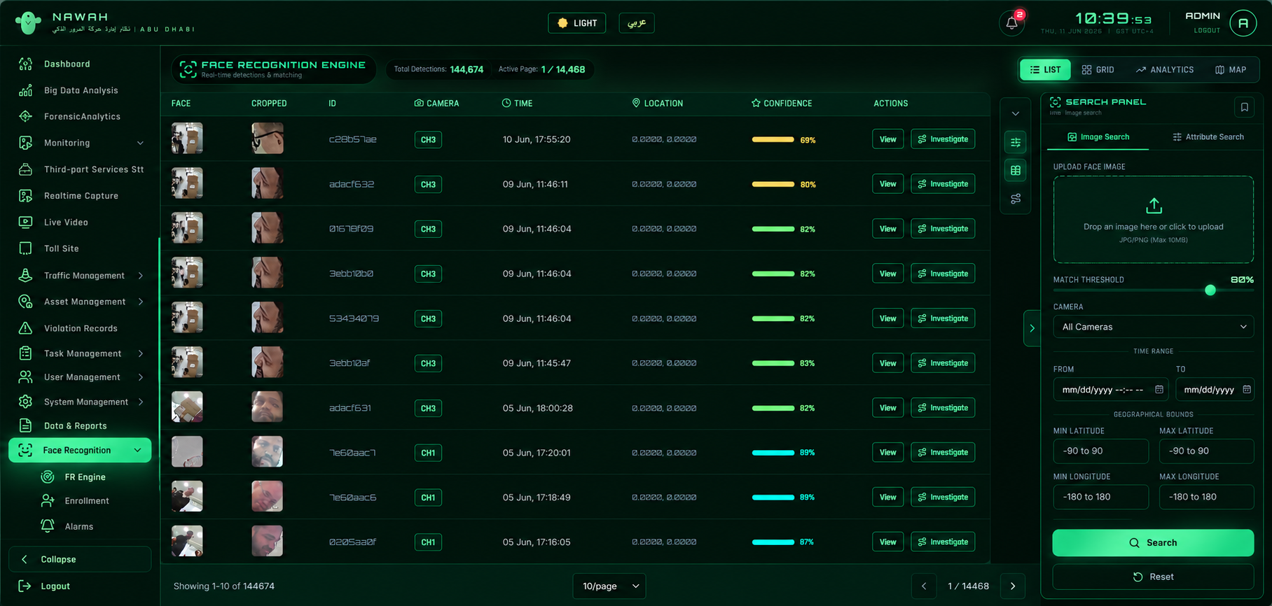 NAWAH face recognition dashboard
