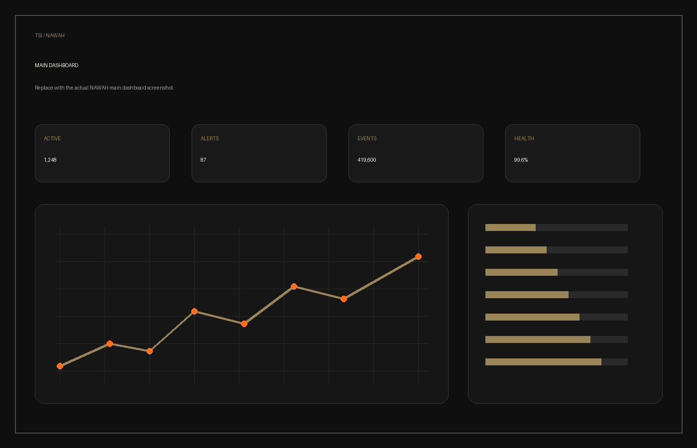 NAWAH dashboard placeholder