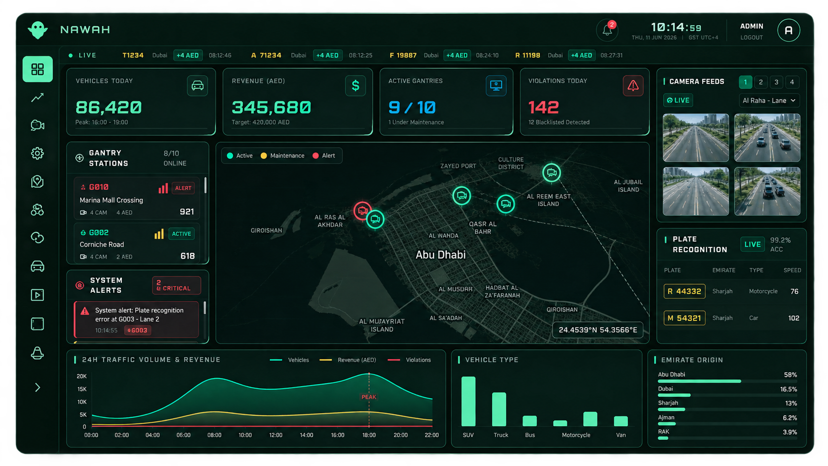 NAWAH main dashboard