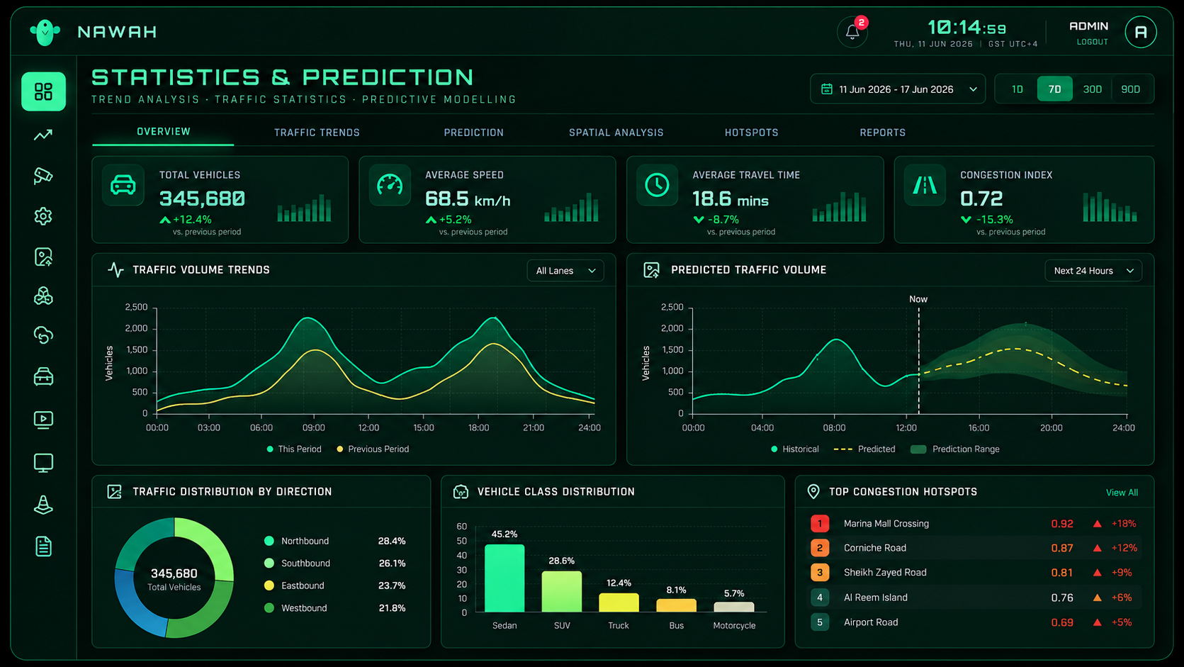 NAWAH statistics and prediction dashboard