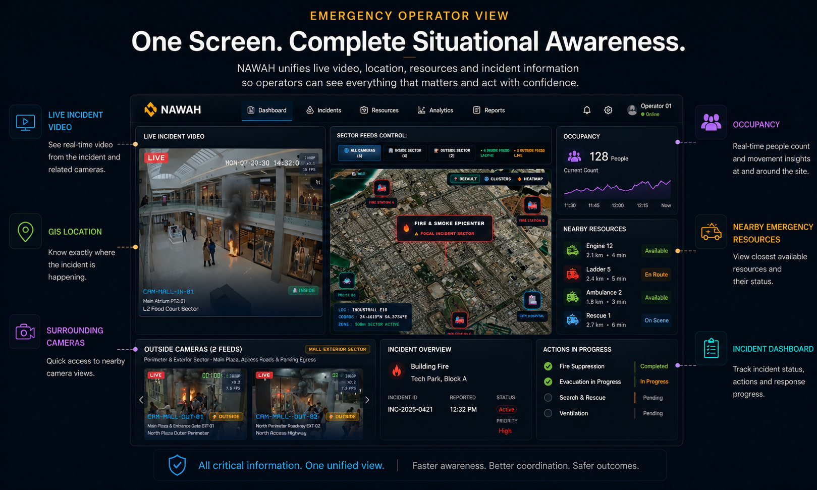 NAWAH emergency operator view with live video, GIS, resources and incident information